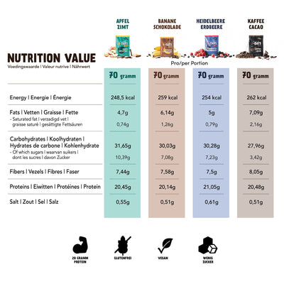 Frühstücksshake 8er Pack mit Shaker